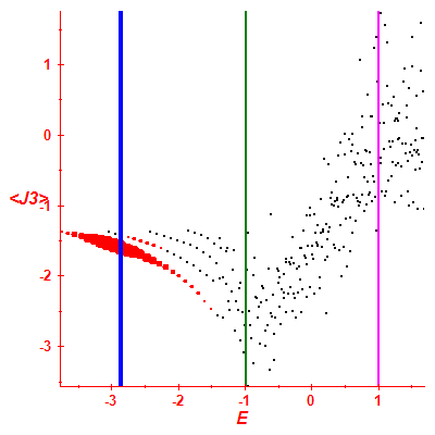 Peres lattice <J3>